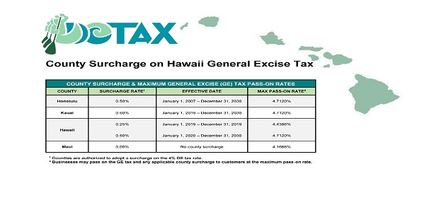 County Surcharge on General Excise and Use Tax
