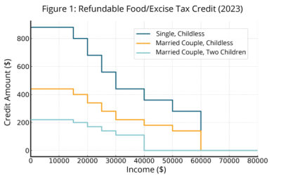Why do so many low-income households not claim their tax credits?